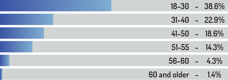 Description of the study population