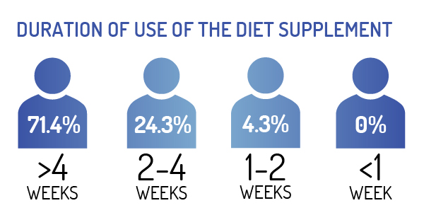 Results of the study 1