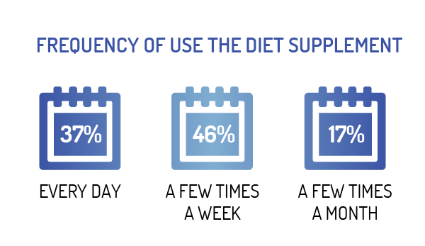 Results of the study 2