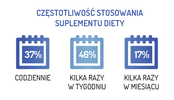 Wyniki badania 2