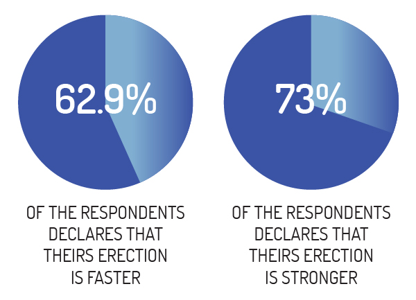 Results of the study 4