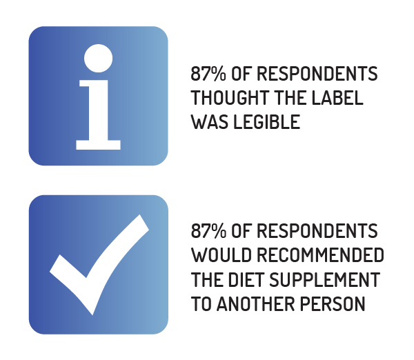 Results of the study 8