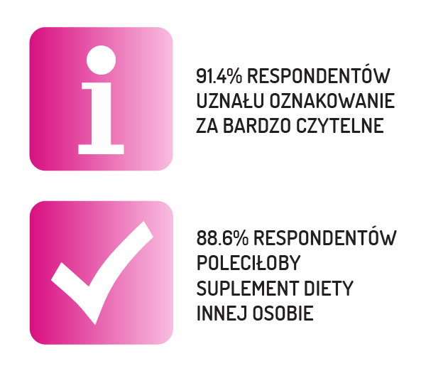 Wyniki badania 9